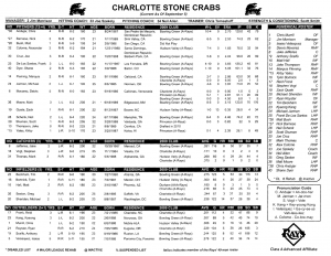 Charlotte Stone Crabs 2010 Championship Roster